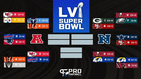 Which Road Team Will Win In The Divisional Round Of The Nfl Playoffs