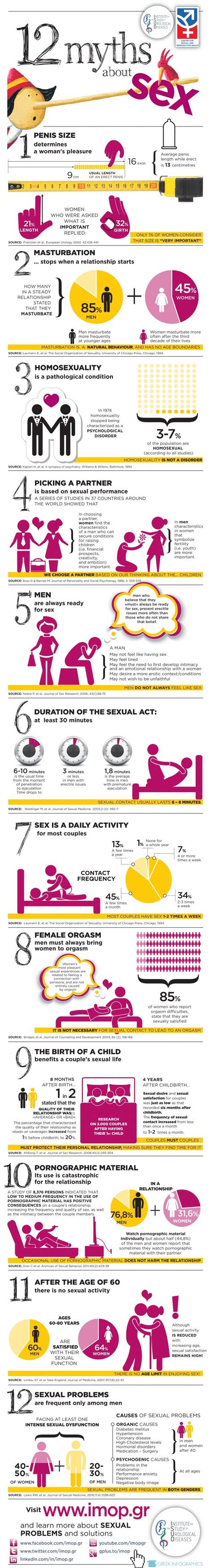 12 Myths About Sex You Need To Stop Believing Infographic Lifehacker Australia