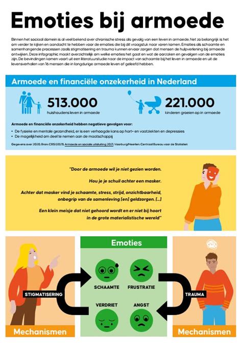 Infographic Emoties Bij Armoede Movisie