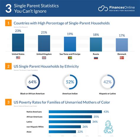45 Single Parent Statistics You Cant Ignore 2024 Gender Race