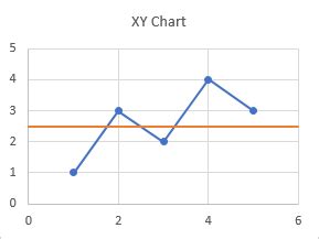 Add Horizontal Line To Excel Chart