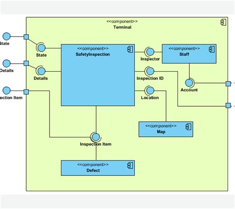 Component Diagram Uml 2 Diagrams Uml Modeling Tool