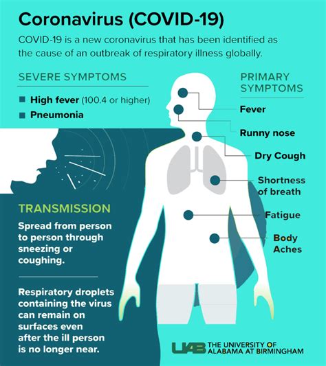 Coronavirus Covid 19 Updates Mlee Therapy
