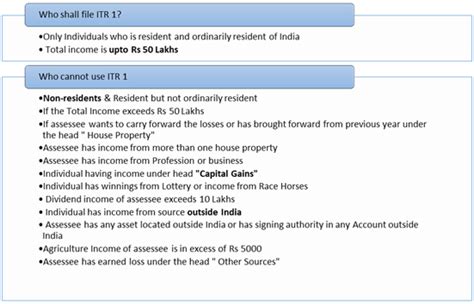 Basic Guide On Itr Forms For Ay 18 19