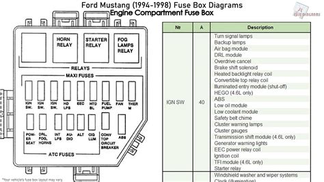 98 Mustang Fuse Panel Diagram