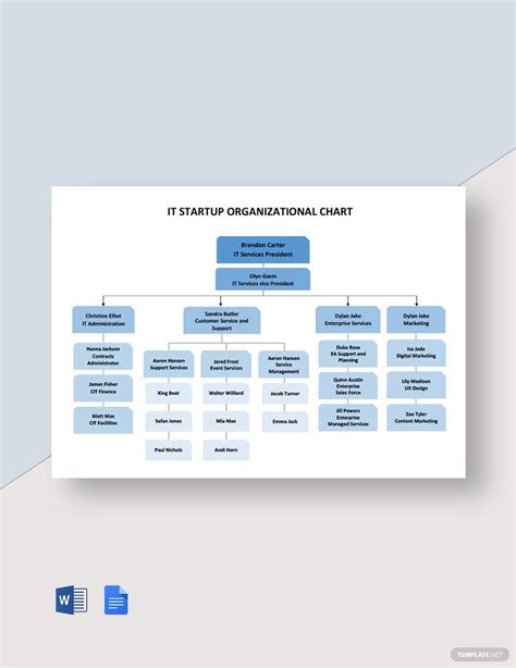 IT Startup Organizational Chart Template In Google Docs Word