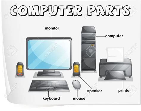Image Result For Labeling Computer Parts Computer Rules Computer Lab