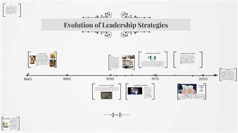 The Evolution Of Leadership Theory By Kerry Wiley On Prezi