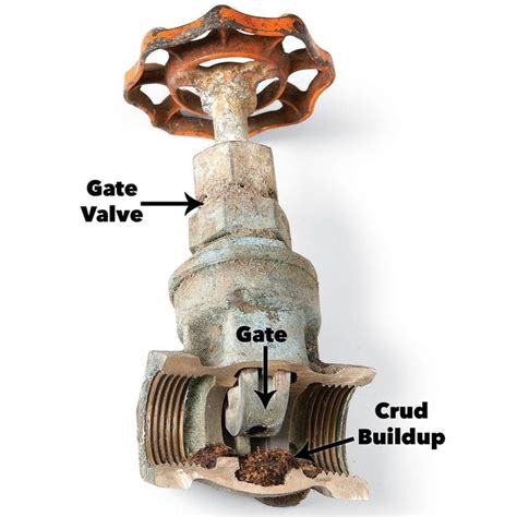 Home Repair How To Replace The Main Shut Off Valve Diy