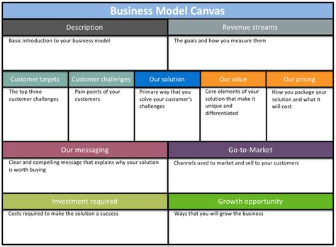 6 Free Business Plan Templates For Product Managers Aha