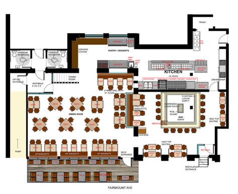 Restaurant Floor Plans Design Layout Examples And Faq Shifts