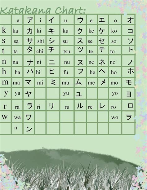 Katakana Chart By Iluvkyonkichi On Deviantart