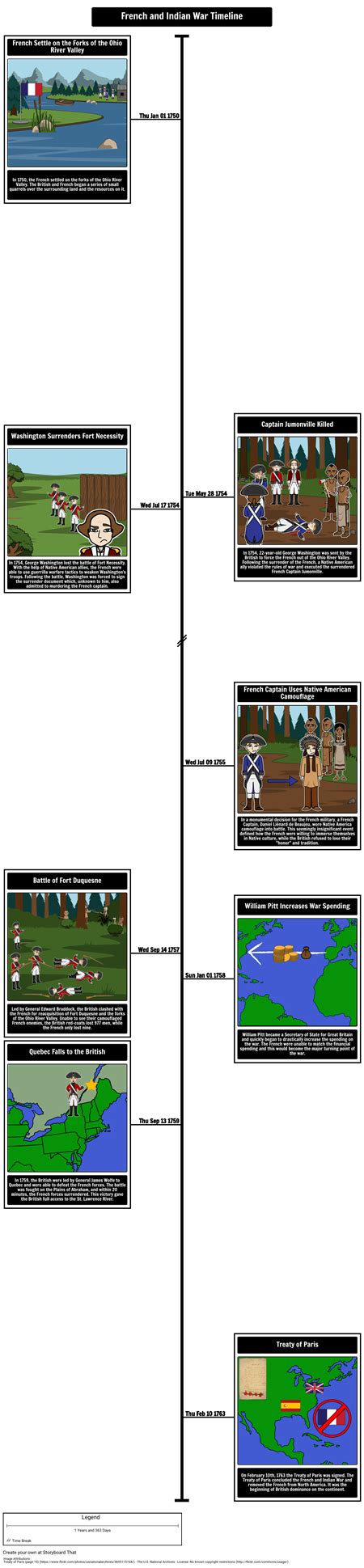 French And Indian War Summary Timeline French Indian War Facts