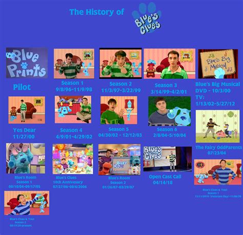 The History Of Blues Clues By Jack1set2 On Deviantart