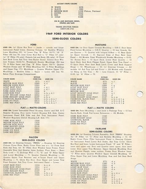 1969 Ford Mustang Color Chart With Paint Mixing Codes Maine Mustang