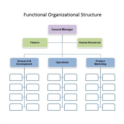 10 Organizational Chart Template Download Free Documents In Pdf