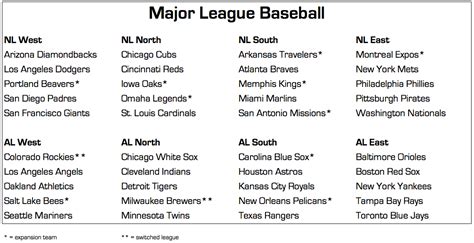 Major League Baseball Teams In Alphabetical Order Baseball Poster