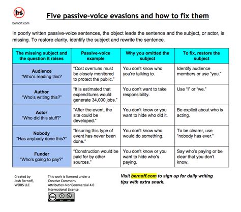 In other words, the most important thing or person becomes the subject of the sentence. 5 passive-voice evasions and how to fix them - without ...