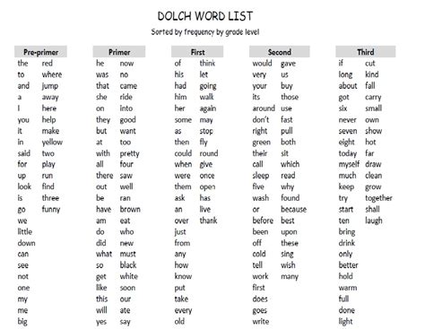 First Grade Sight Words List Printable That Are