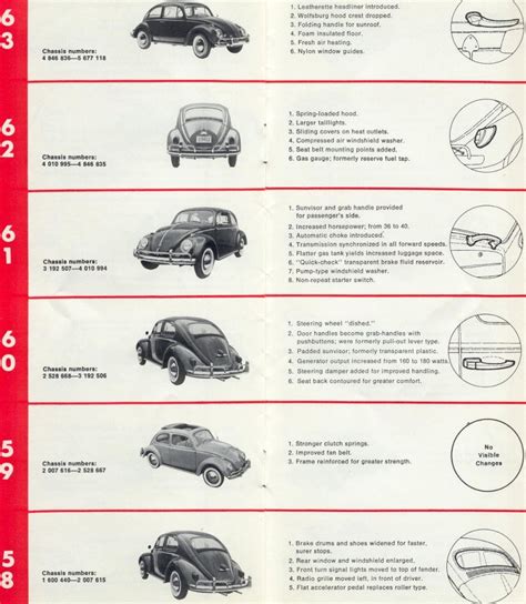 Vw Archives 1977 Vw Beetle What Year Is It Brochure