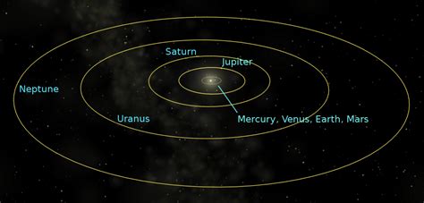 Elliptical Orbit Of A Planet Diagram Elliptical Trainer