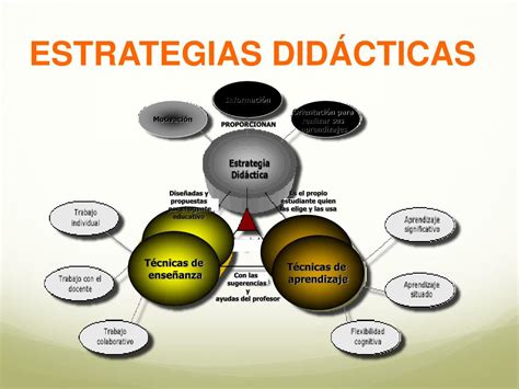Ppt Estrategias DidÁcticas Powerpoint Presentation Free Download