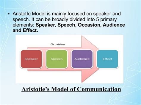 Communication Model Of Aristotle Lasswell And Shannon Weaver