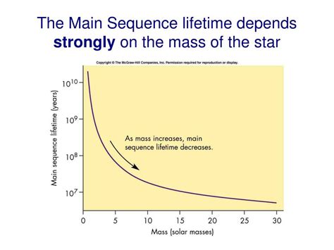 Ppt Stellar Life After The Main Sequence Powerpoint Presentation