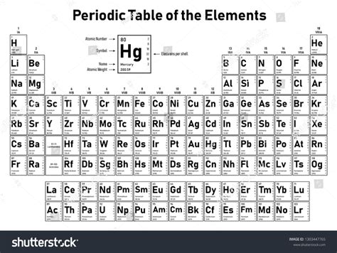 Periodic Table Of The Elements Shows Atomic Number Symbol Name