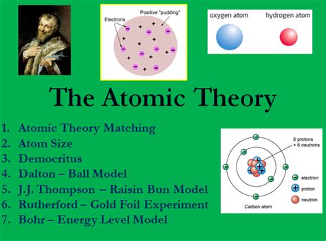 Atomic Theory History Of The Atom