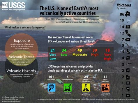 The Usgs Volcano Threat Assessment How Was It Determined And What