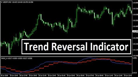 Trend Reversal Indicator Mt4 Trend Following System