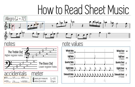 Music Notes Cheat Sheet