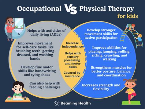 The Difference Between Occupational Therapy And Physical Therapy For