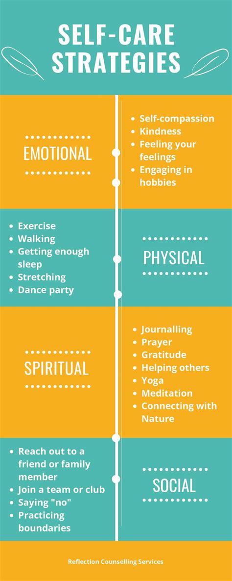 Self care logs help you or your patient keep track of the hours of self care that we all need to thrive. Four Types of Self-Care — Reflection Counselling Services
