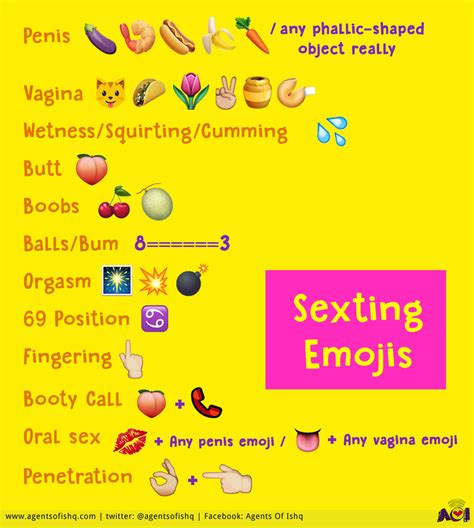 Emoji Meanings Emoticon Meaning Emoji Chart Emoji List Porn Sex Picture 2769 The Best Porn Website