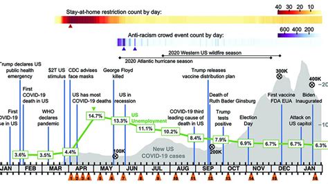 Pandemic Stress The Psychological Impact Of Covid