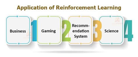 Reinforcement Learning Applications