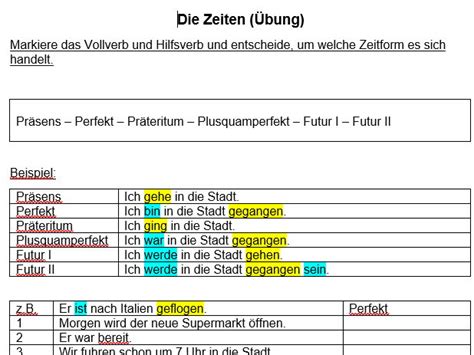Grammar Chart Of All 5 German Tenses Handouts