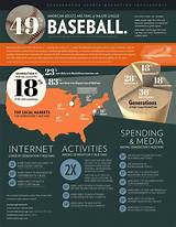 Baseball Marketing Pictures