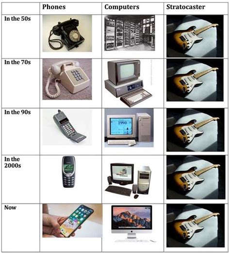 What Is The Definition Of An Old Technology Being Compared To The Newer