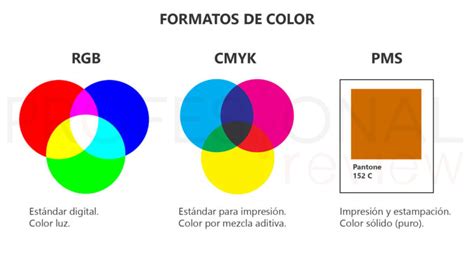 Cual Es La Diferencia Entre Color Rgb Y Cmyk Definicion Y Ejemplos Images