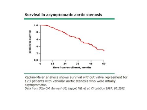 Natural History And Treatment Of Aortic Stenosis Ppt