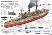 Acorazado España 1937 | Navy ships, Warship model, Battleship