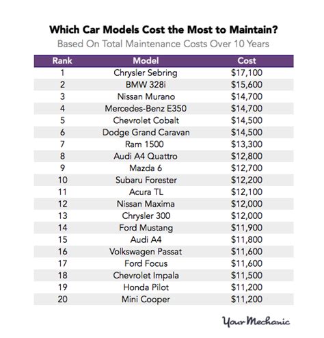 Cheapest Luxury Car Brands To Maintain Iucn Water
