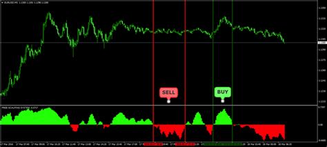 Mt4 Scalping Template Mt4 Forex Profit Supreme Currency Strength
