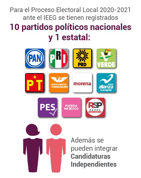 Infografia Partidos Politicos En El Peru Partidos Pol