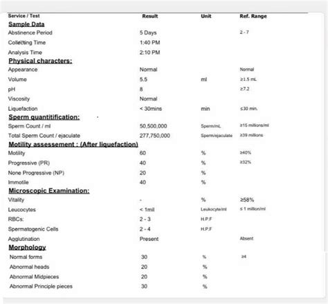 semen analysis explained how to read the report helal medical