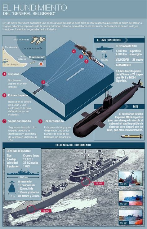 Don't know, but they claim to have found the wreck of invincible, so don't think you can trust them even if they say they have. 283 best images about Guerra de las Malvinas on Pinterest