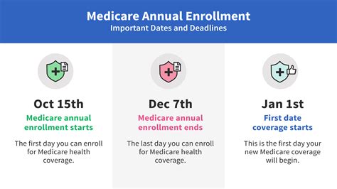 A Guide To Medicare And Medicaid Enrollment In 2023